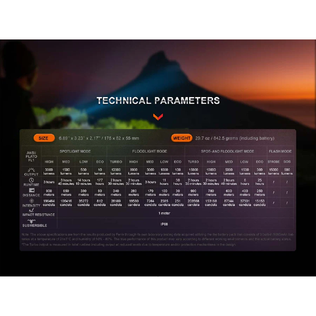 Fenix LR40R V2.0 Search Flashlight - Image 3
