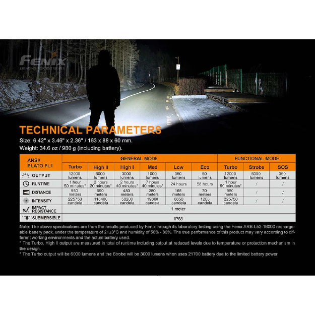 Fenix LR50R Rechargeable Flashlight - Image 3