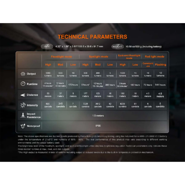 Fenix CL27R Rechargeable Lantern - Image 4