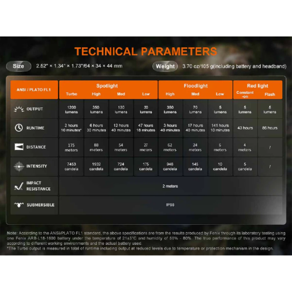 Fenix HM55R Rechargeable Headlamp - Image 3