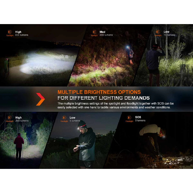 Fenix HL32R-T Rechargeable Headlamp - Image 3