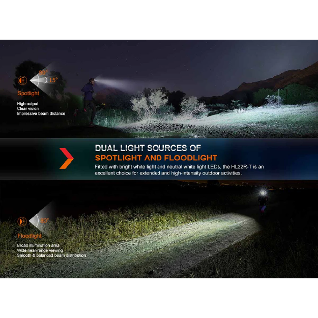 Fenix HL32R-T Rechargeable Headlamp - Image 4