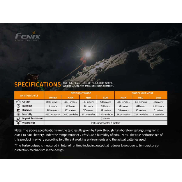 Fenix HM65R Rechargeable Headlamp - Image 4