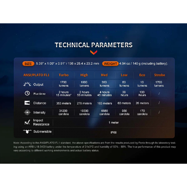 Fenix PD35R Rechargeable Flashlight - Image 3