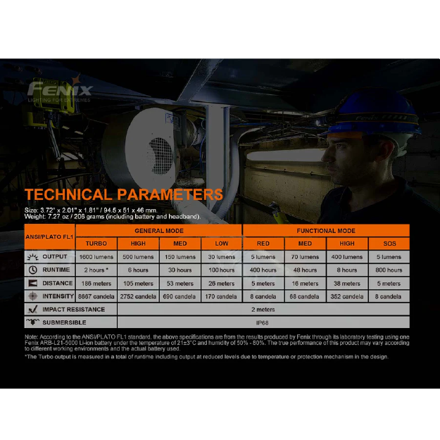 Fenix HM70R Rechargeable Headlamp - Image 3