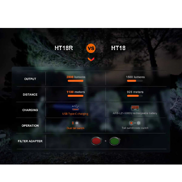 Fenix HT18R Long-Distance Flashlight - Image 4